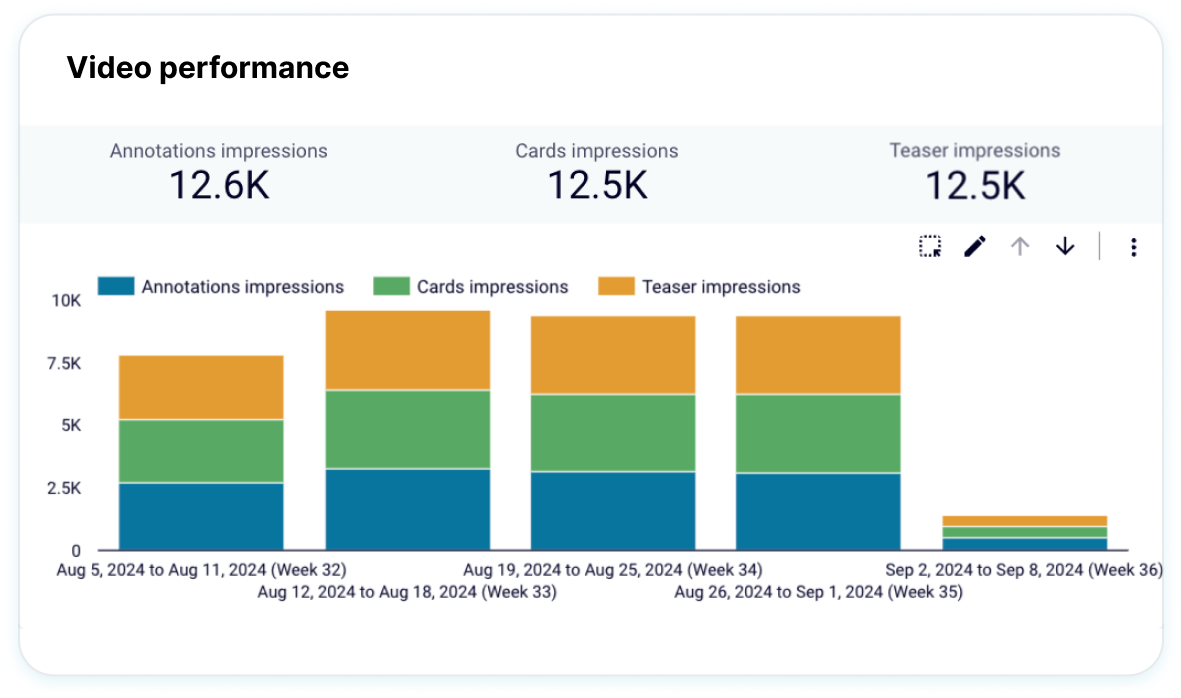 Evaluate reach image
