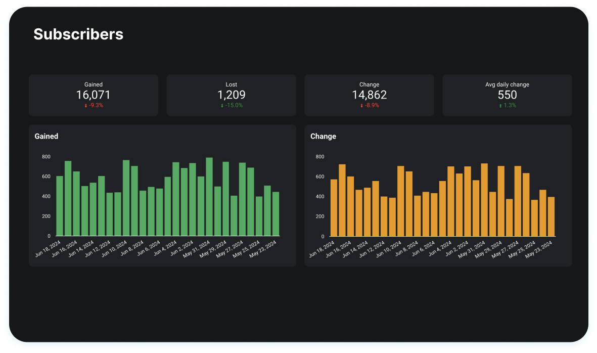 Track subscriber growth image
