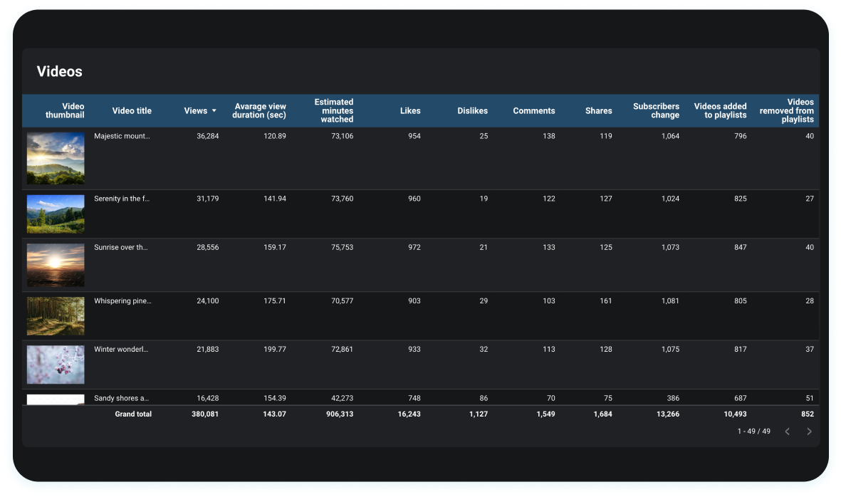Monitor video performance image