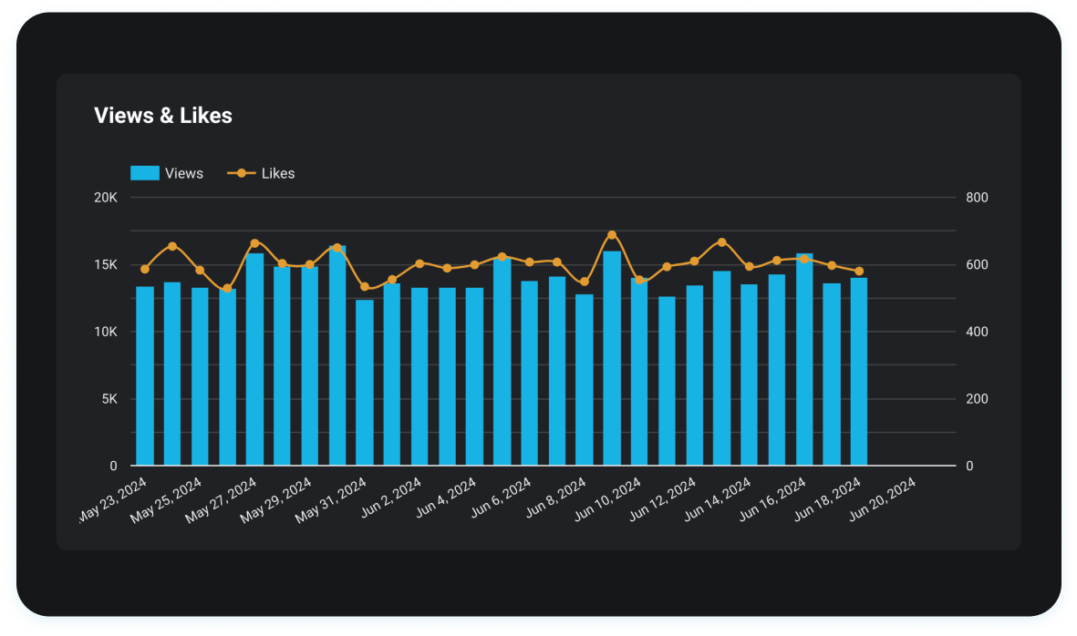 Analyze content effectiveness image