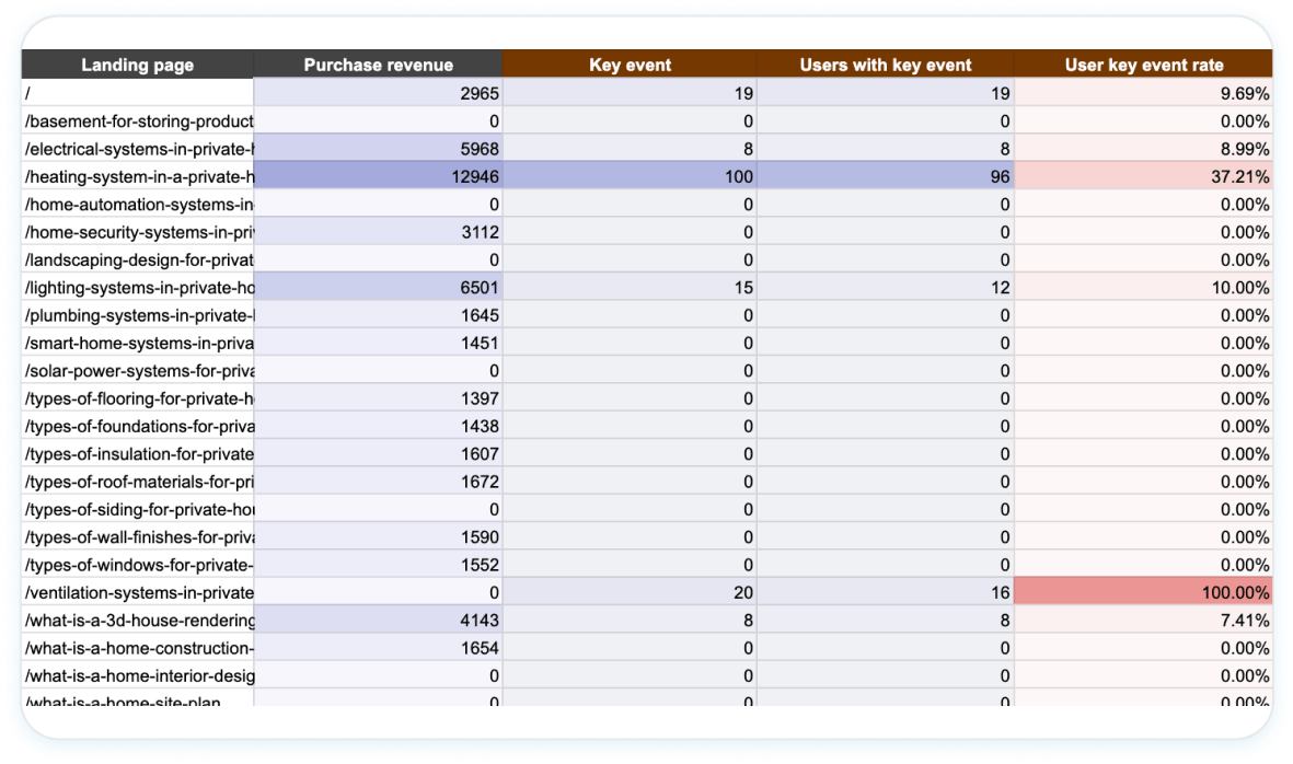 Monitor conversions image