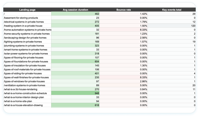 Optimize landing pages image