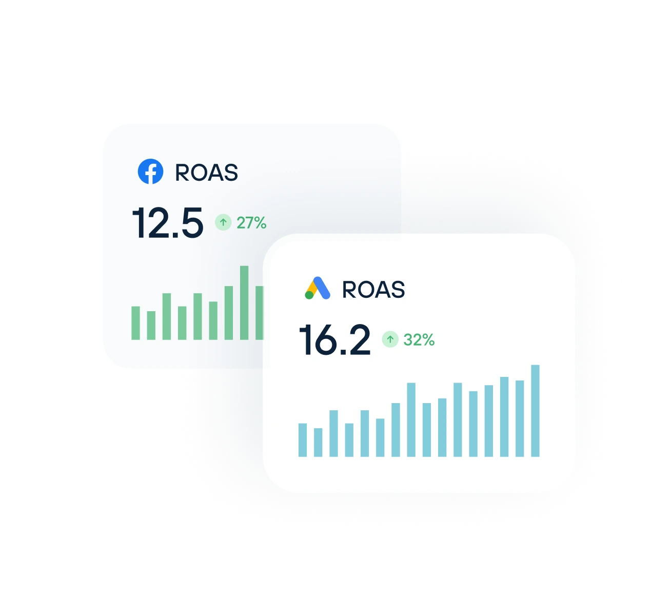 solutions-ecommerce/blended-roas