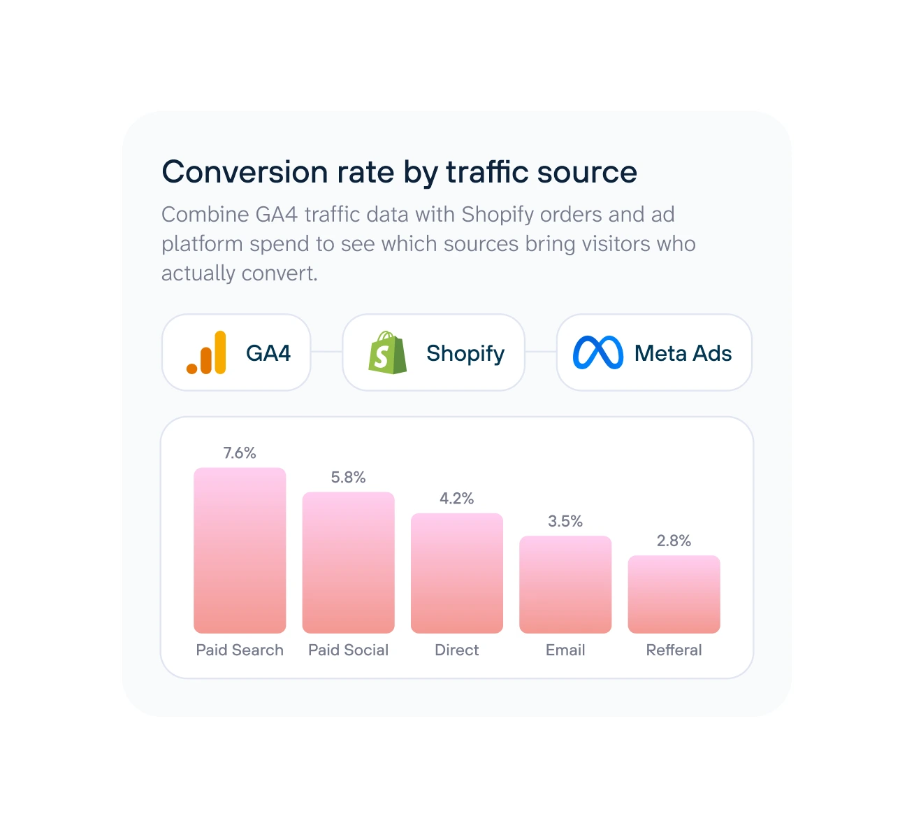 solutions-ecommerce/conversion-rate