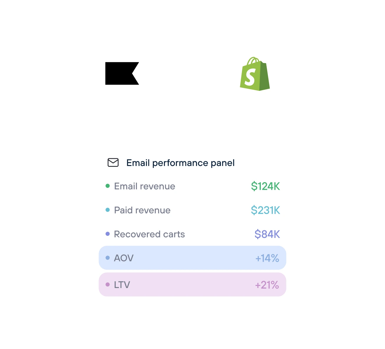 solutions-ecommerce/klaviyo-shopify