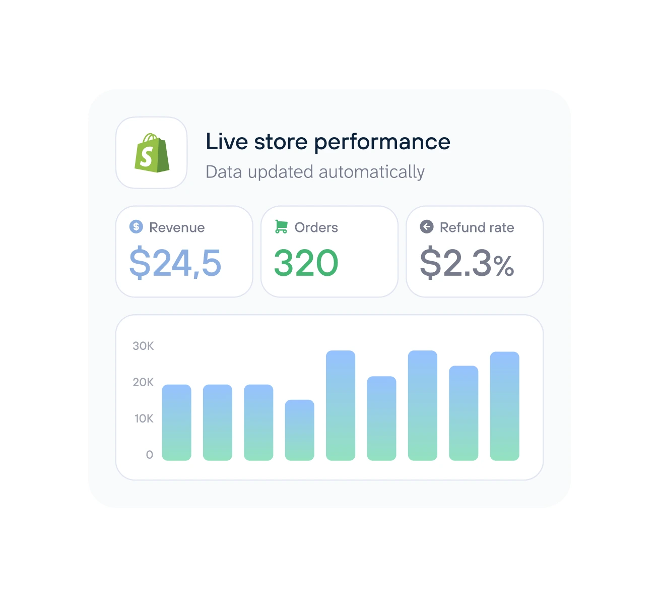 solutions-ecommerce/live-store-performance