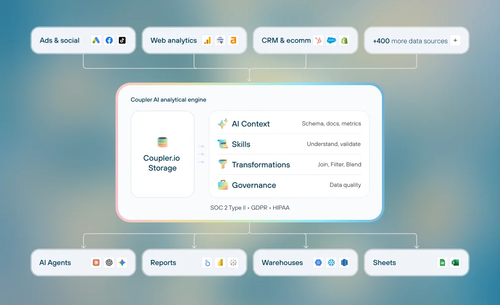 How Coupler.io works