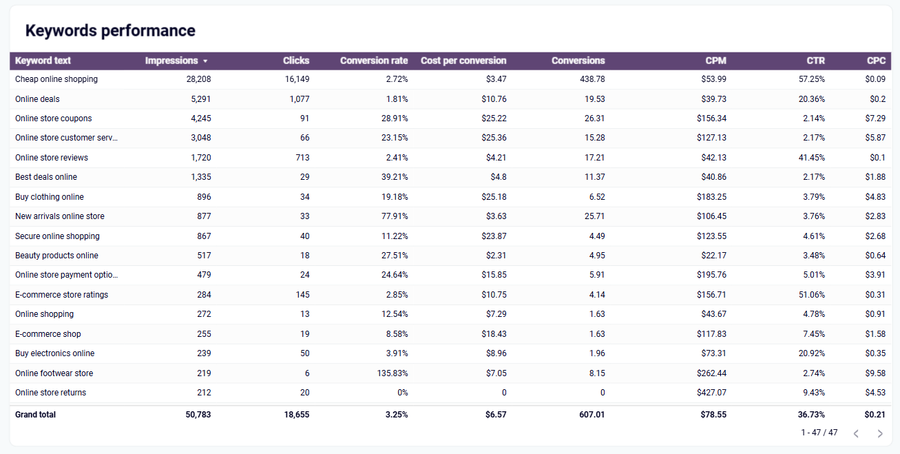 ppc-dashboard-2.png