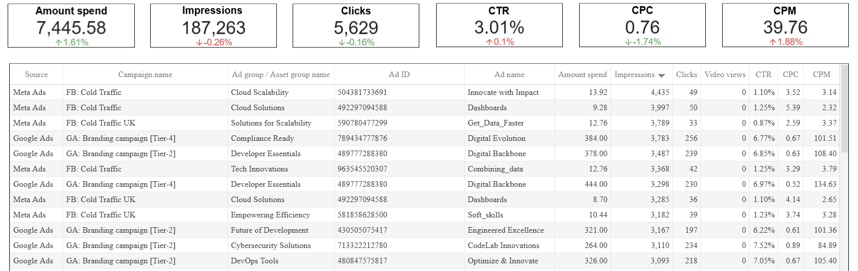 ppc-dashboard-3.png