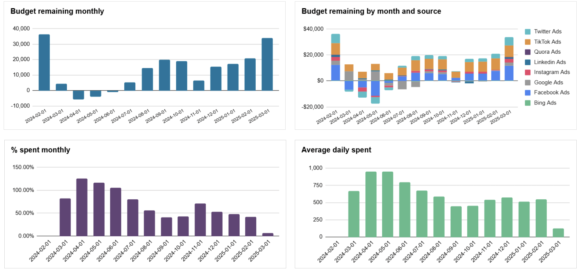 ppc-dashboard-4.png