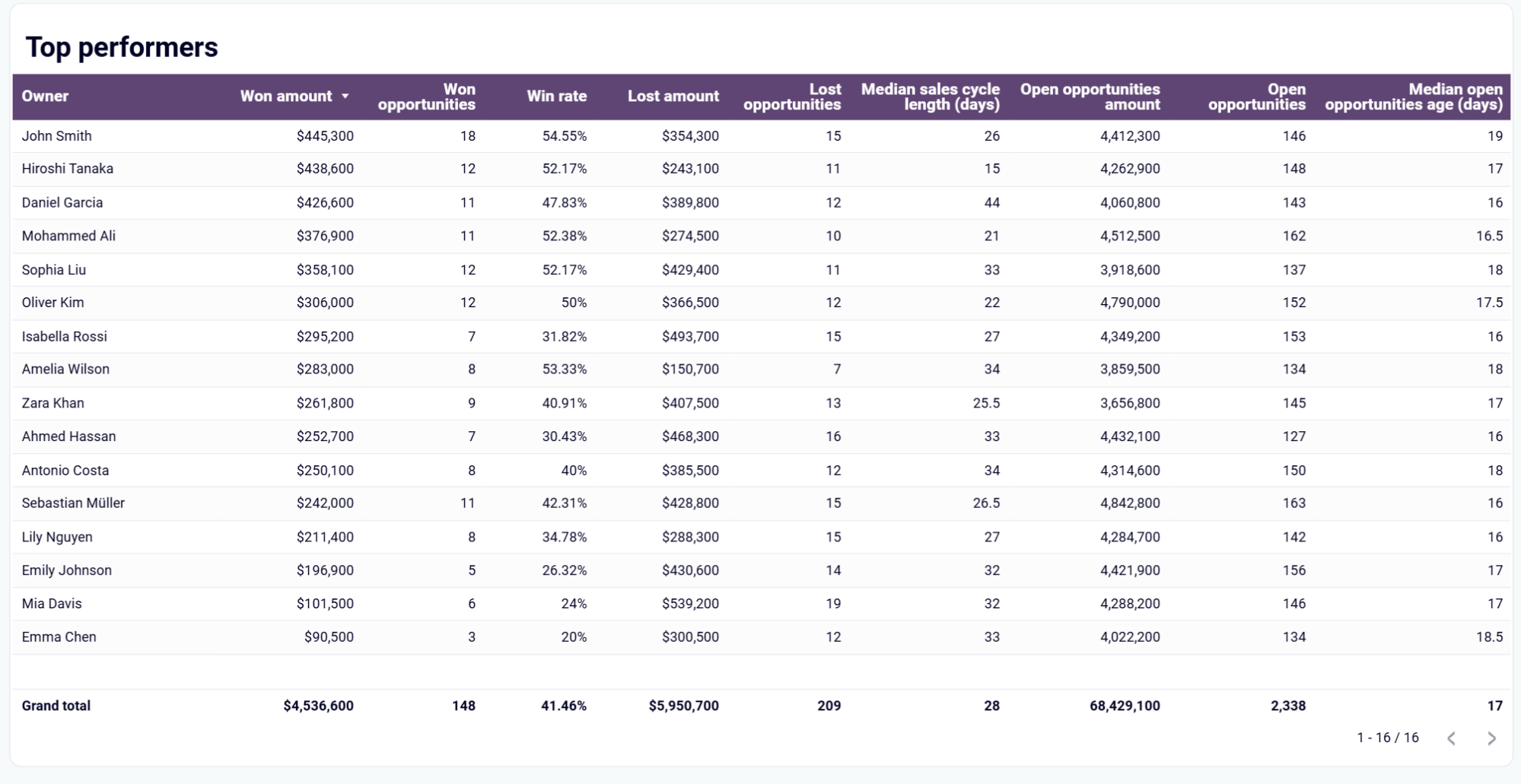 salesforce-dashboard-1.png