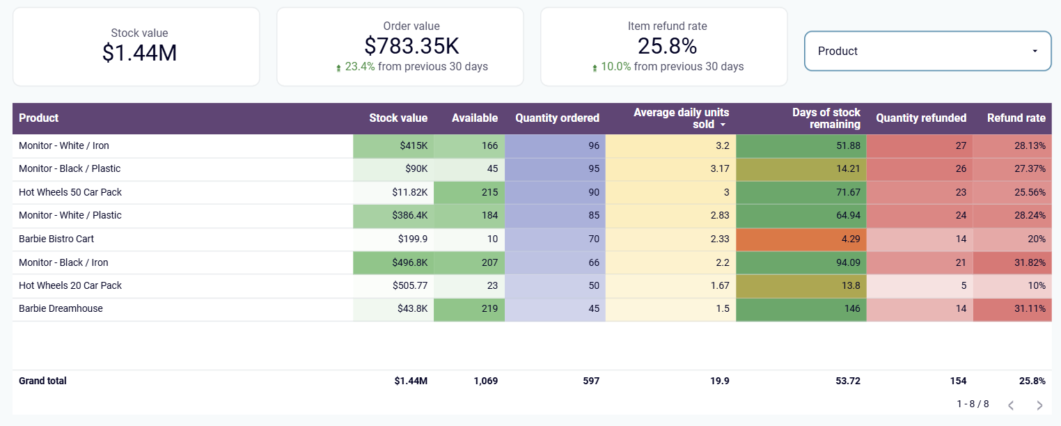 shopify-dashboard-1.png