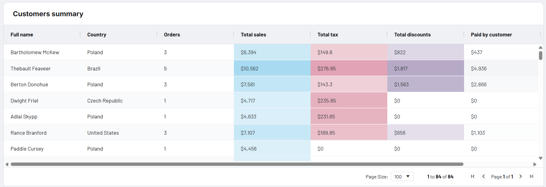 shopify-dashboard-2.png