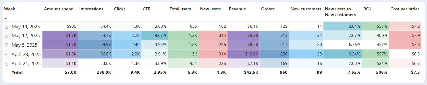 shopify-dashboard-3.png