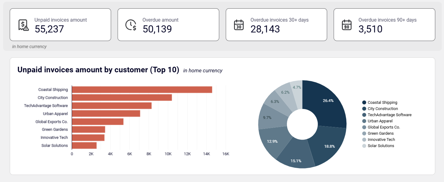 xero-dashboard-3.png
