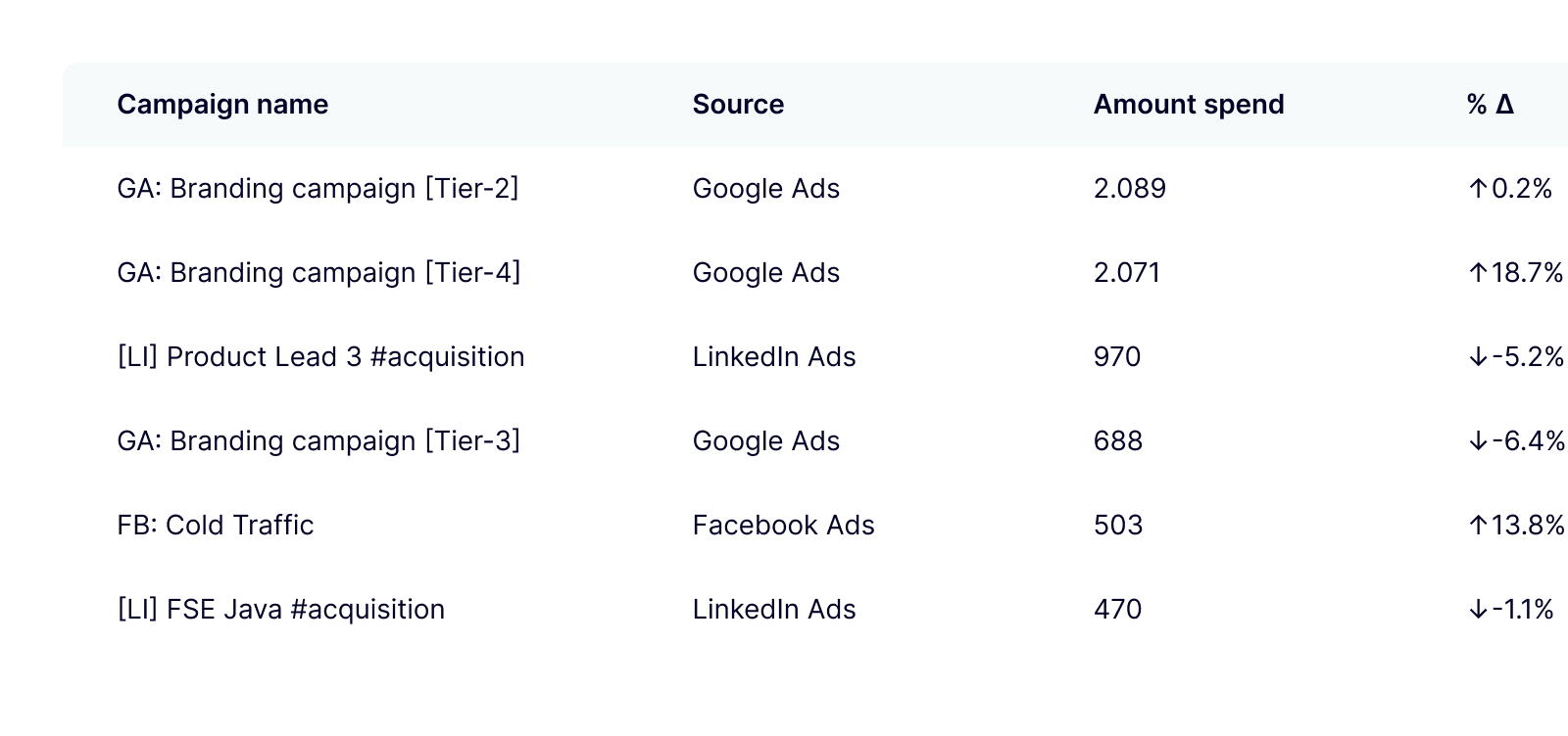 Combine campaigns image