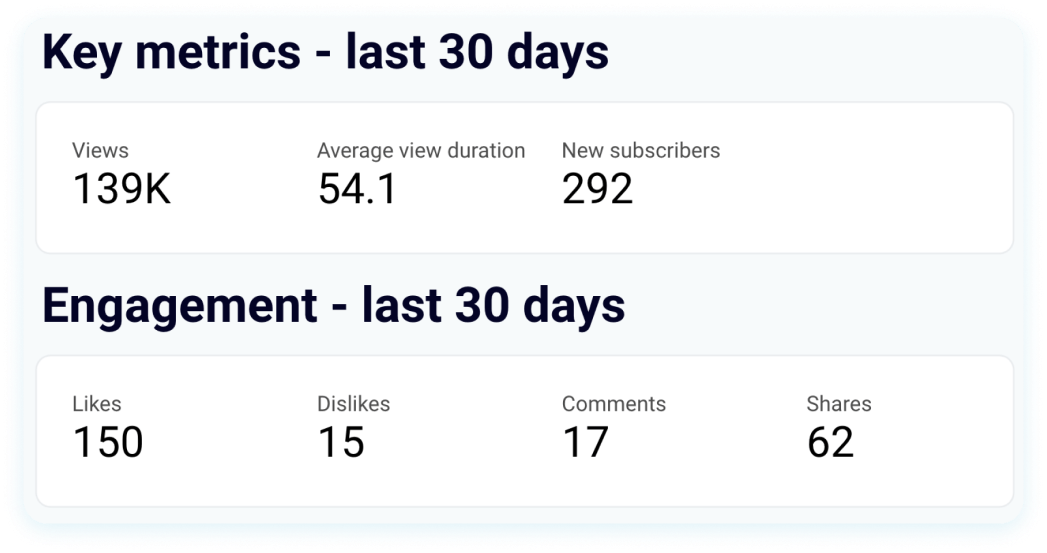 Keep an eye on KPIs image
